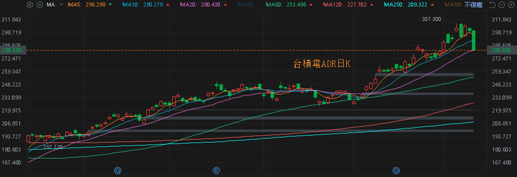 9 月營收年增 3 倍創新高,合約存量破百億