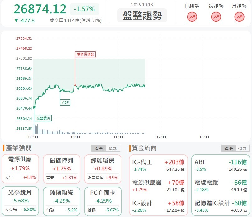 聯友金屬、閎暉奔漲停,全球稀土供應鏈加速重塑!