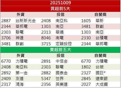 中美貿易戰再起！美股崩跌，台股神閃躲風暴？
