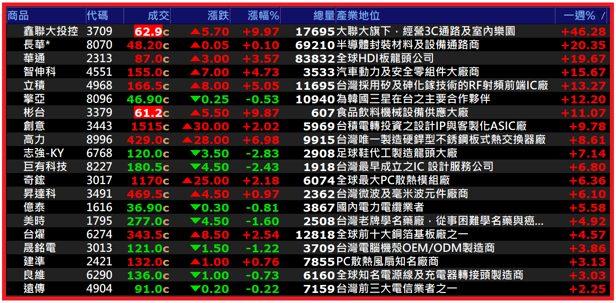 1012【AI大數據超級Excel表】快篩邏輯驗證 + 案例分享