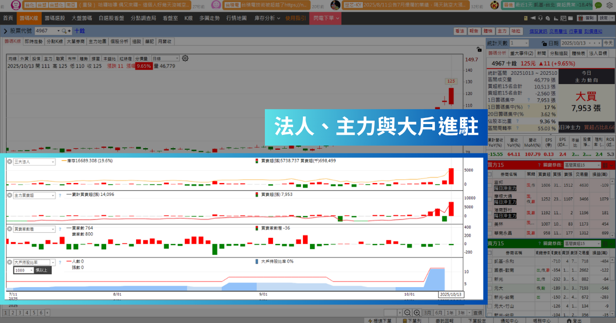 【強勢股解析】無懼台股下殺近400點,「記憶體廠」逆勢飆9.65%!