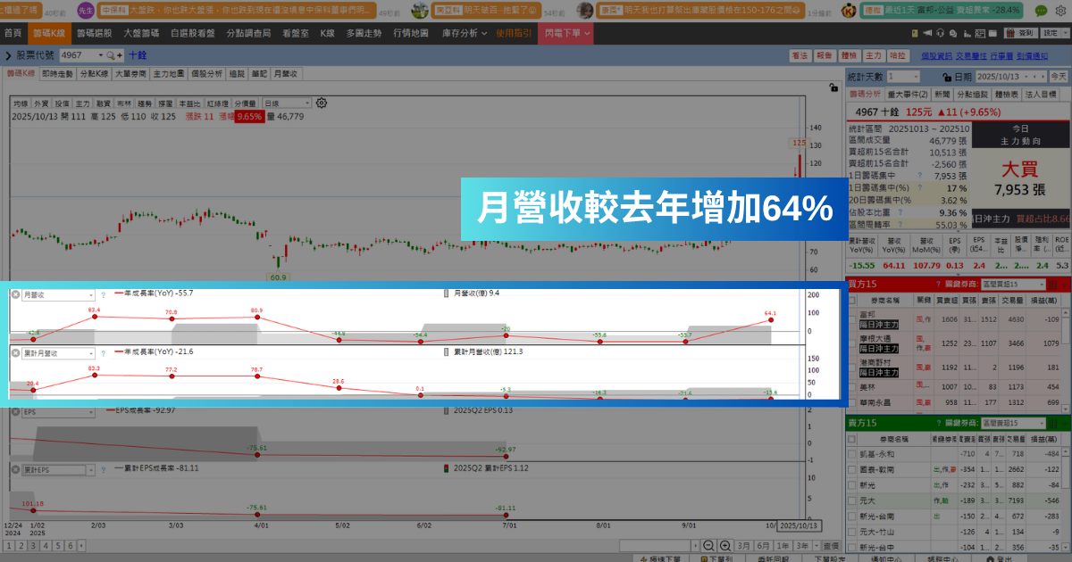 【強勢股解析】無懼台股下殺近400點，「記憶體廠」逆勢飆9.65％！