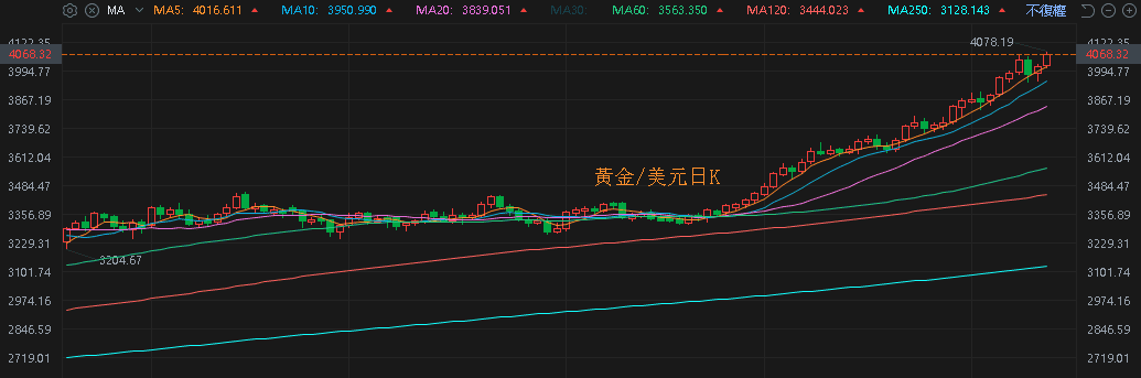 【匯金油整理】中稀土要脅,美關稅反制,稀土概念股走強