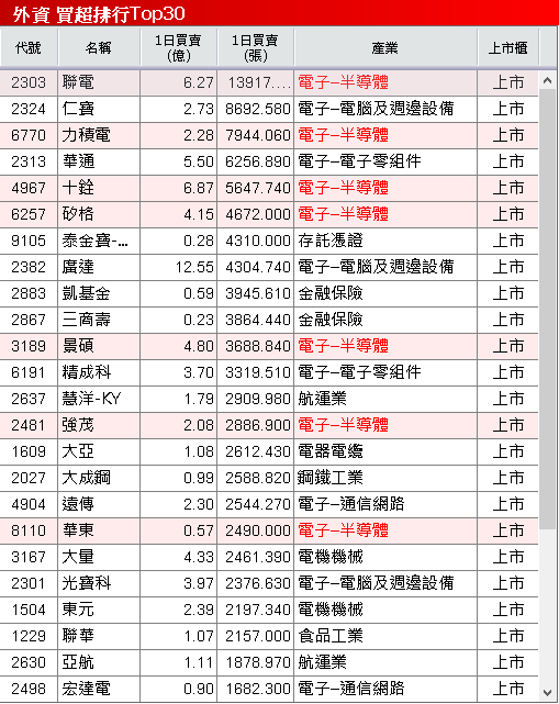 9 月營收年增 3 倍創新高,合約存量破百億