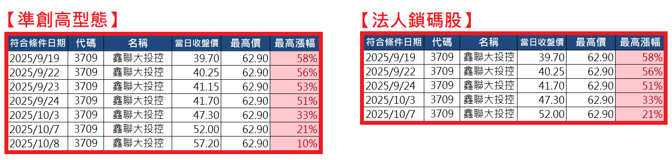 1012【AI大數據超級Excel表】快篩邏輯驗證 + 案例分享
