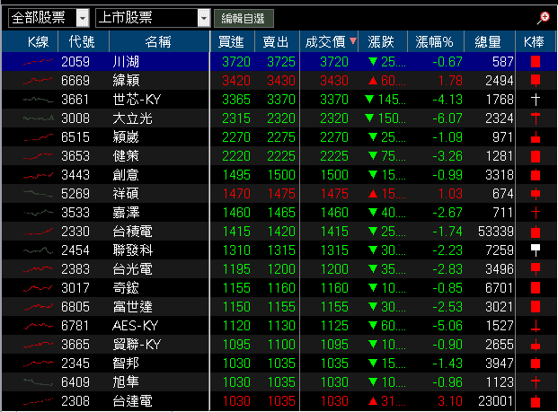 9 月營收年增 3 倍創新高,合約存量破百億