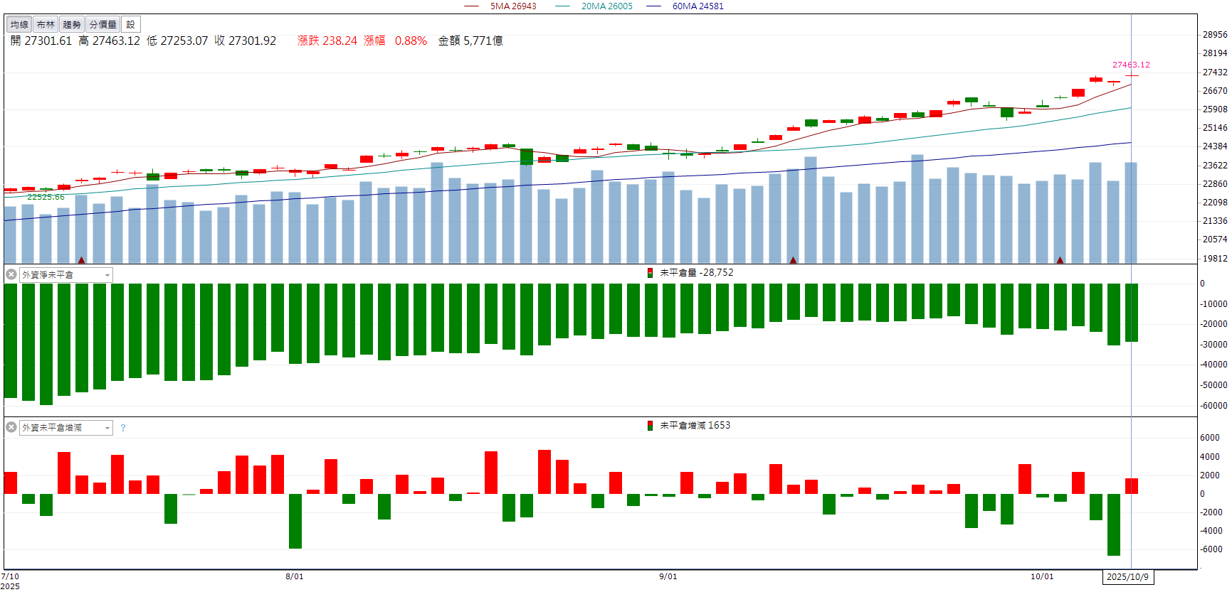 中美貿易戰再起！美股崩跌，台股神閃躲風暴？