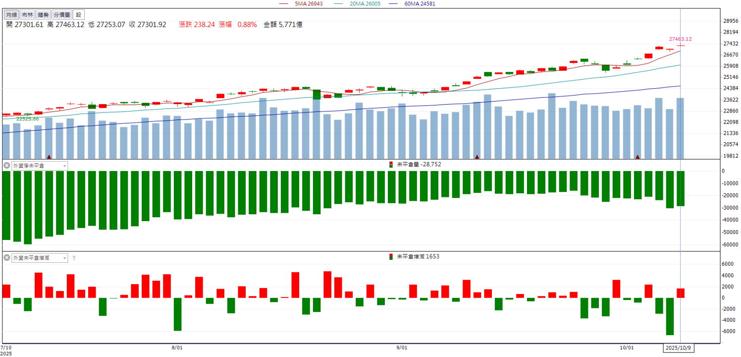 中美貿易戰再起！美股崩跌，台股神閃躲風暴？