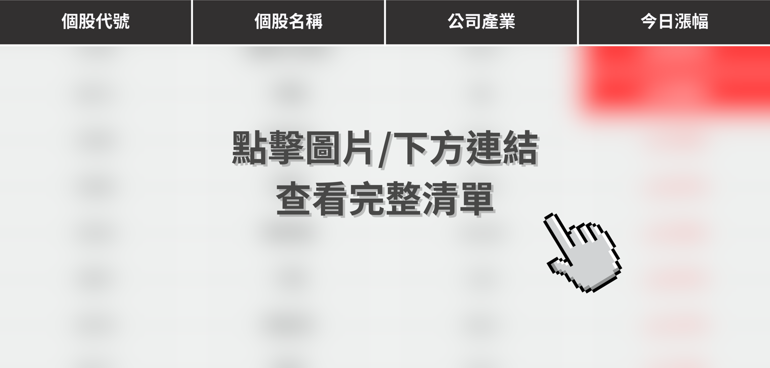 【最新消息】賴總統推台灣之盾,「8檔概念股」逆勢大漲!