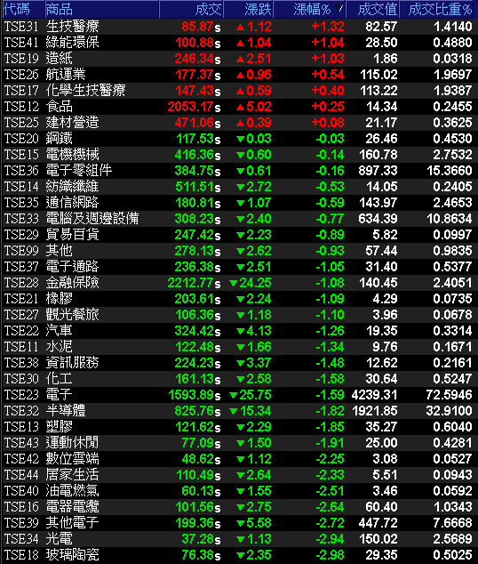 9 月營收年增 3 倍創新高,合約存量破百億