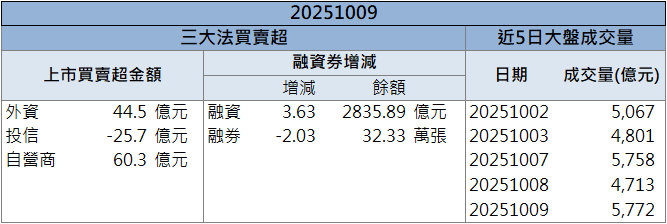 中美貿易戰再起！美股崩跌，台股神閃躲風暴？
