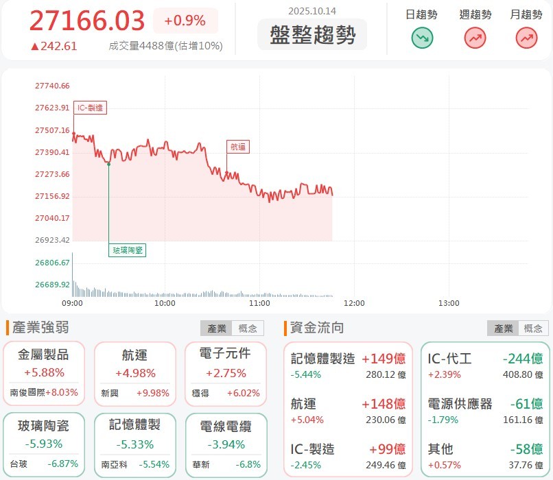 陽明、萬海飆漲停,中美貿易戰場延伸至海運!