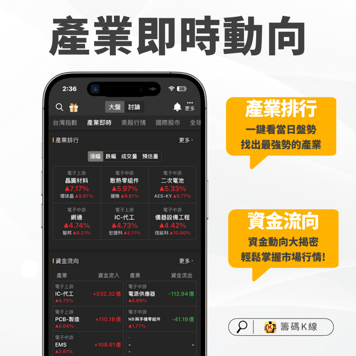 安世半導體風暴來襲，「這12檔」將成為供應鏈新霸主？