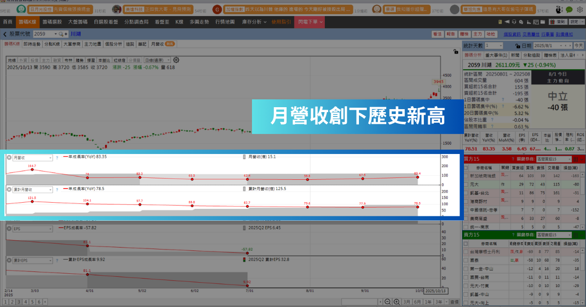【強勢股解析】GB300即將放量帶旺，「滑軌廠」創歷史新高價！