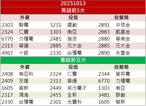 手握稀土題材！閎暉(3311)跳空逆勢衝漲停！