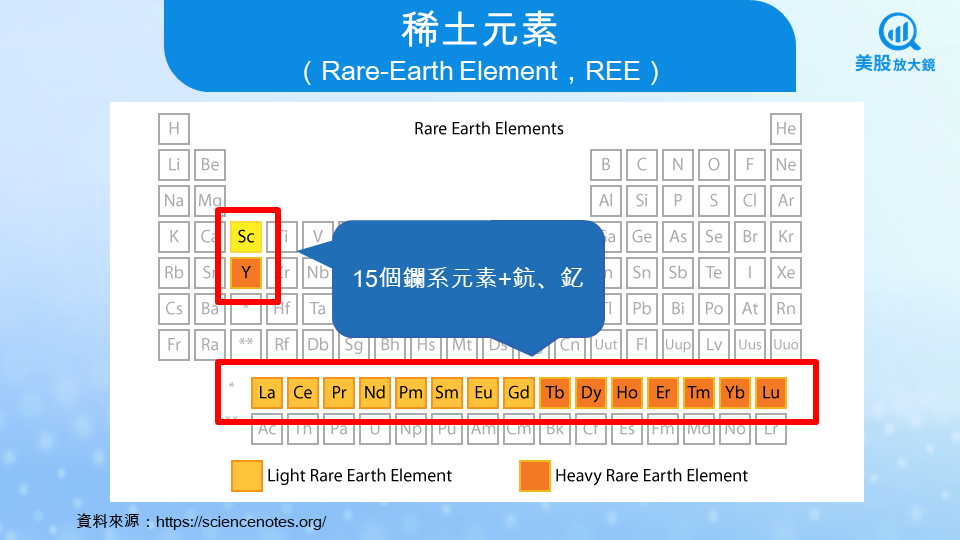 【美股焦點】MP飆破歷史新高!中美稀土戰開打,供應鏈「去中化」全面啟動