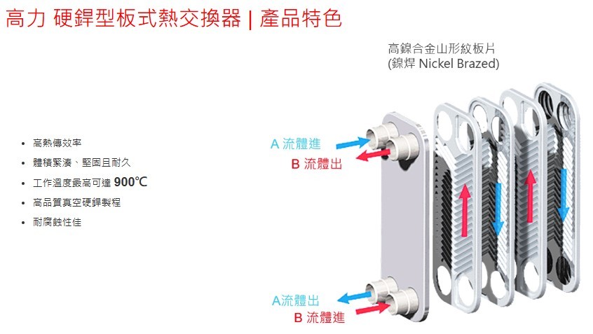 算力閒置因為電力不夠！高力、良維趁勢而起！