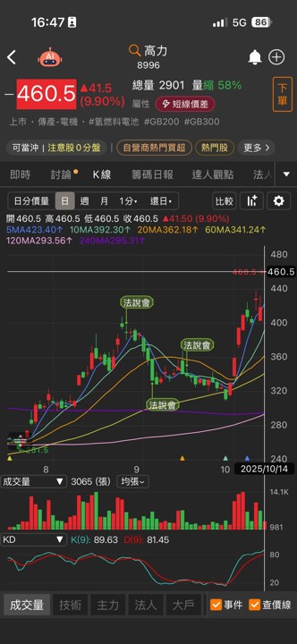 算力閒置因為電力不夠！高力、良維趁勢而起！