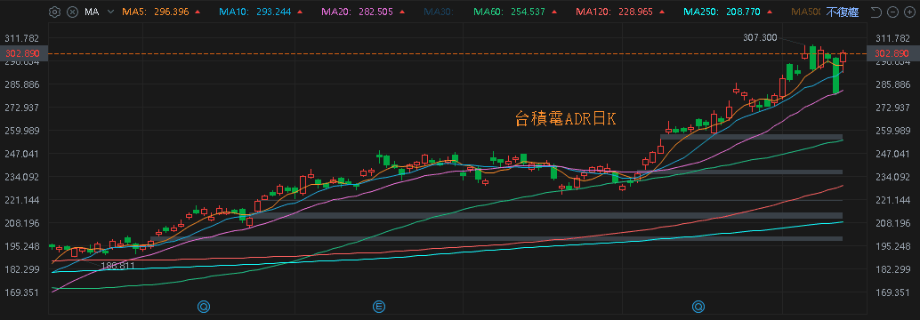 卡位半導體禁令轉單,土洋連 2 買