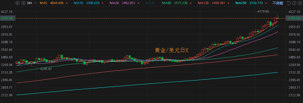 【匯金油整理】摩根大通發布10年投資方向,聚焦4大項