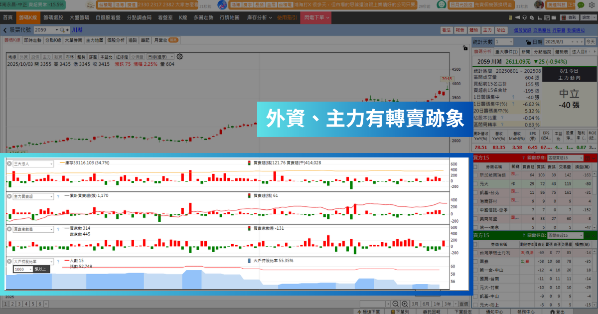 【強勢股解析】GB300即將放量帶旺，「滑軌廠」創歷史新高價！