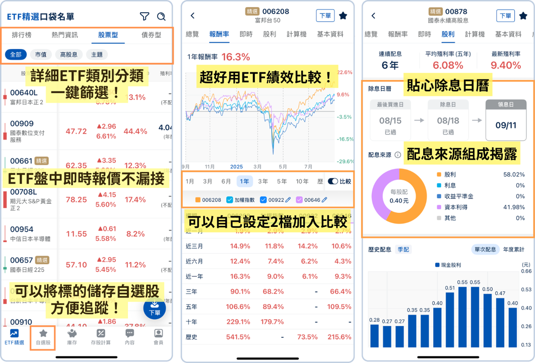 要選績效還是選股息?「3點」教你判斷手上高股息該不該換