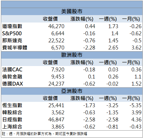 以哈停火BDI暴漲！新興(2605)逆勢飆9.98％鎖漲停！