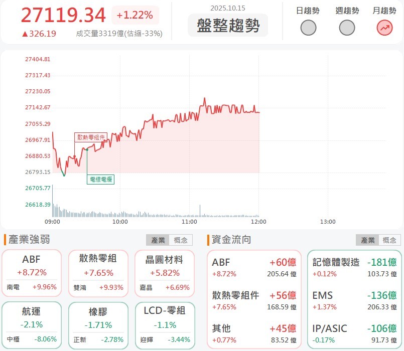 景碩傳打入輝達供應鏈,領PCB類股大漲!