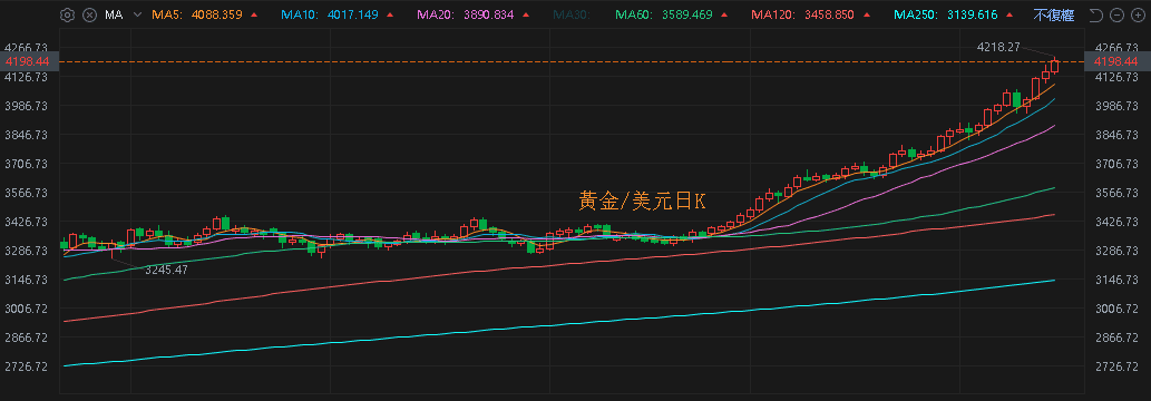 【匯金油整理】Fed 傳聲筒:未來幾個月內可能結束量化寬鬆