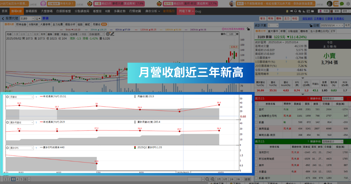 【強勢股解析】傳打入輝達供應鏈,「ABF廠」漲停掛4萬買單!