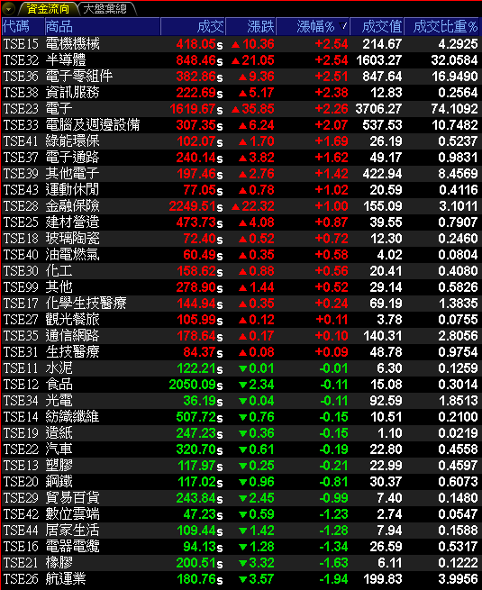 打入輝達供應鏈，Q3 營收雙增，鎖萬張漲停