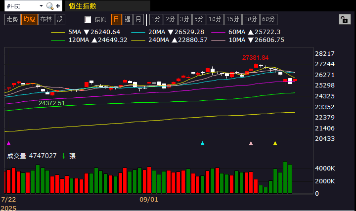 【匯金油整理】Fed 傳聲筒:未來幾個月內可能結束量化寬鬆