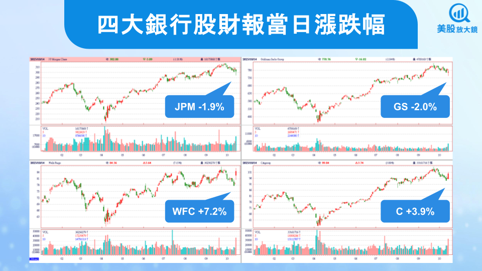 【關鍵趨勢】併購回溫+市場火熱,四大銀行股25Q3財報強強滾!