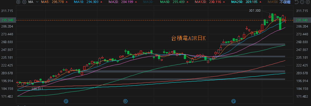 打入輝達供應鏈，Q3 營收雙增，鎖萬張漲停