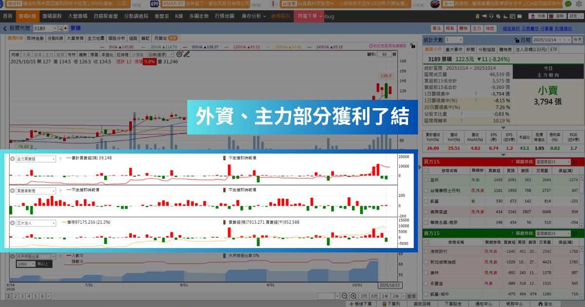 【強勢股解析】傳打入輝達供應鏈,「ABF廠」漲停掛4萬買單!