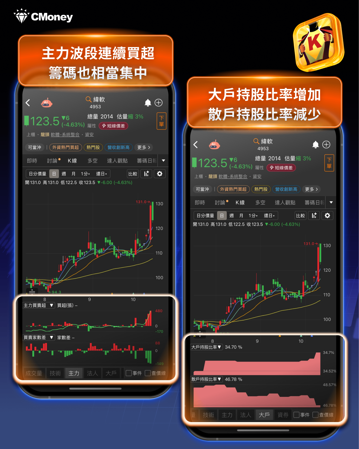 【營收特輯】2招帶你買在起漲點，「這9檔」營收增、主力買！