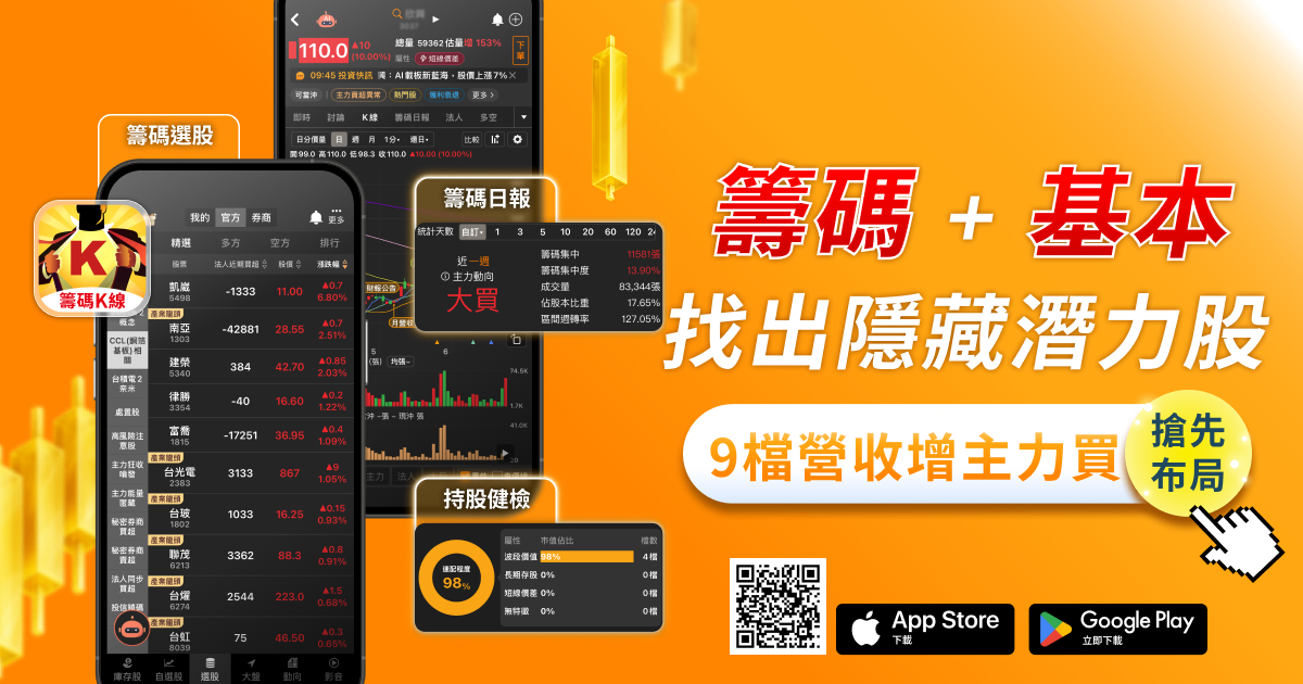 【營收特輯】2招帶你買在起漲點，「這9檔」營收增、主力買！