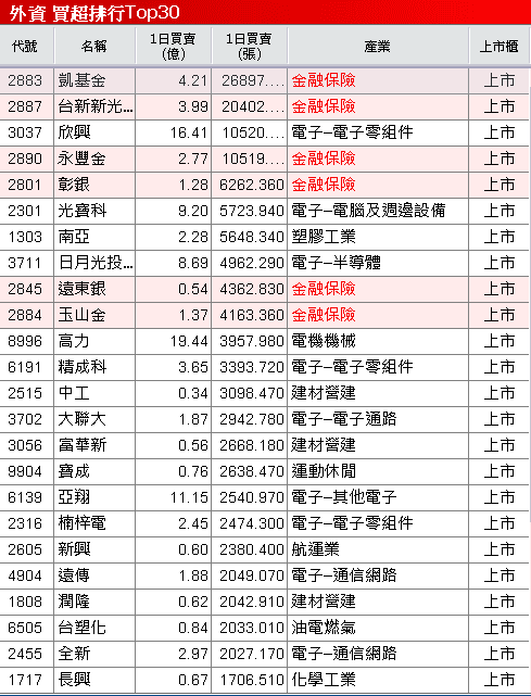 打入輝達供應鏈，Q3 營收雙增，鎖萬張漲停