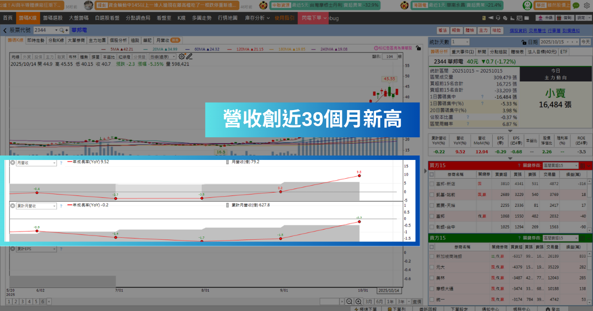 【強勢股解析】DDR4掀起漲價潮，「記憶體廠」爆44萬量漲停！