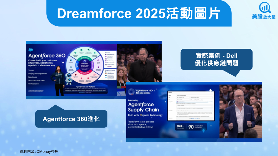 【美股焦點】Dreamforce 2025聚焦AI與平台整合,Salesforce股價有救?