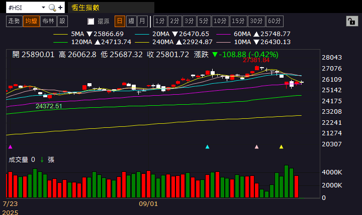 【匯金油整理】褐皮書：關稅推高物價，高收入者支出較強