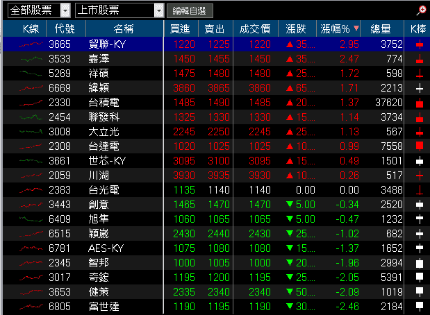 吃「復甦、漲價、在美製造」3 大利多，大摩吸籌萬張