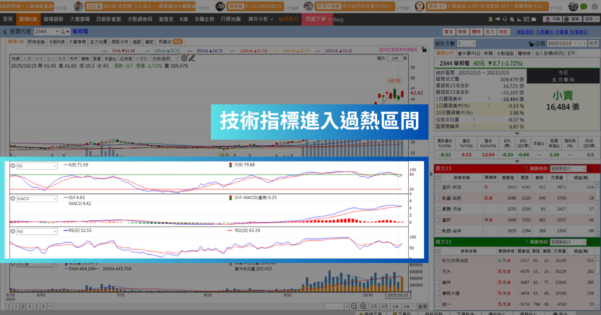 【強勢股解析】DDR4掀起漲價潮，「記憶體廠」爆44萬量漲停！