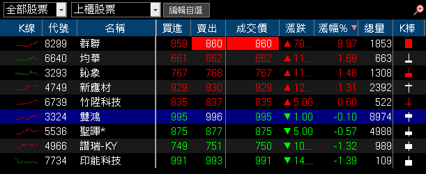 吃「復甦、漲價、在美製造」3 大利多，大摩吸籌萬張