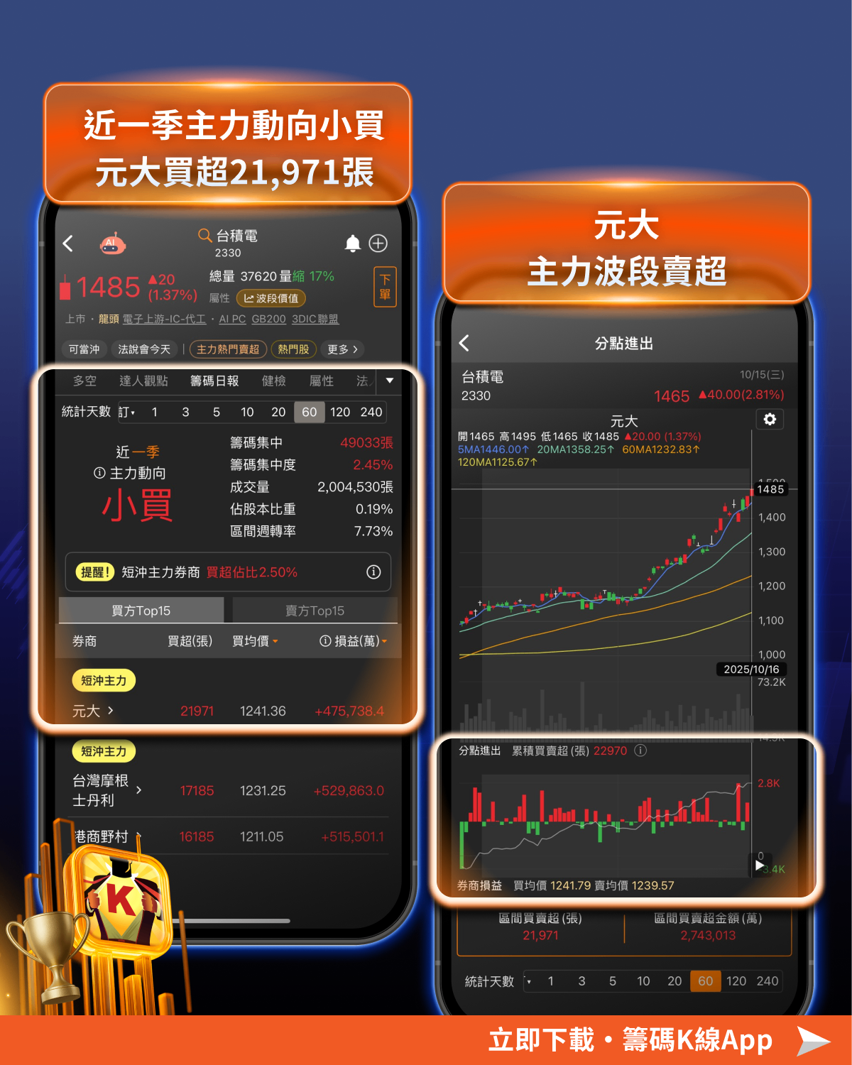 台積電獲利暴增39％，2奈米再度點燃「10 檔概念股」