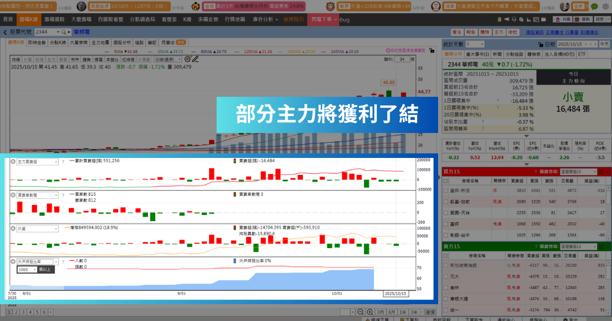【強勢股解析】DDR4掀起漲價潮,「記憶體廠」爆44萬量漲停!