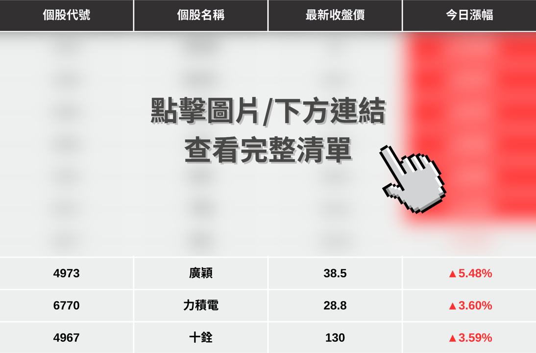 【最新消息】記憶體產業超級循環,「6檔概念股」強勢漲停!
