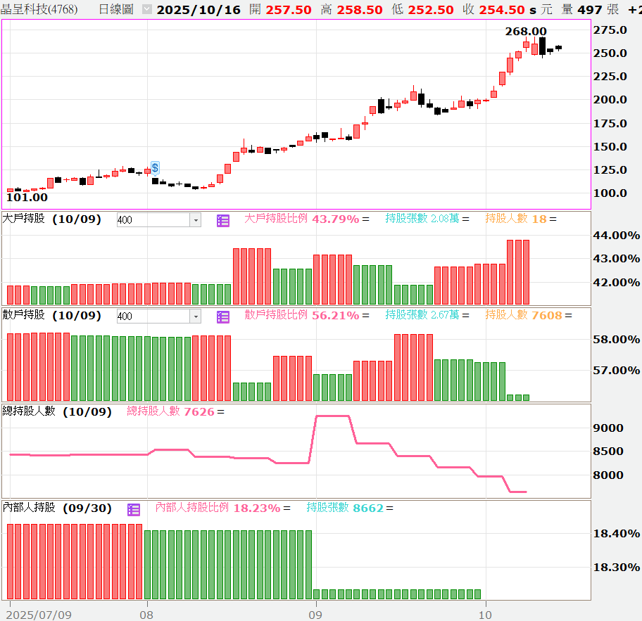 🔥限時免費🔥【技術籌碼】贏勢股 APP 選股TOP3-20251016