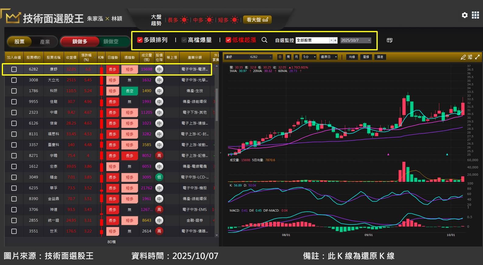 電源供應器康舒(6282)，推出 Ruby 等級的機架系統