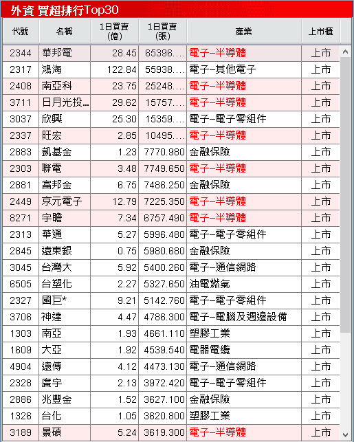 吃「復甦、漲價、在美製造」3 大利多,大摩吸籌萬張